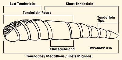 Full Tenderloin