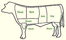 Veal Primal Cuts Chart