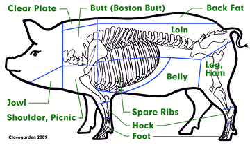 Pork Butt Chart