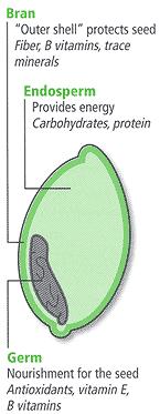 Kernel structure